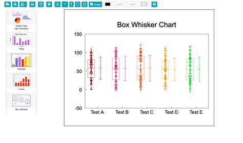 how to describe distribution of a box plot|box and whisker chart type.